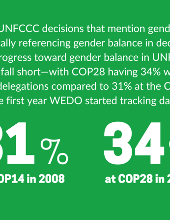 Participation Data 2024 Final