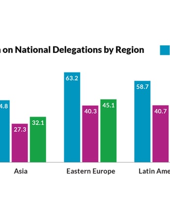 Womens participation featuredphoto